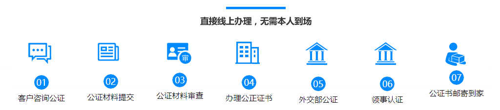亲属关系公证